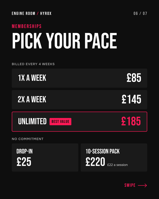 Billed every four weeks: 1x a week £85; 2x a week £145; unlimited £185, best value. No commitment: drop-in £25; 10-session pack £220, £22 a session.